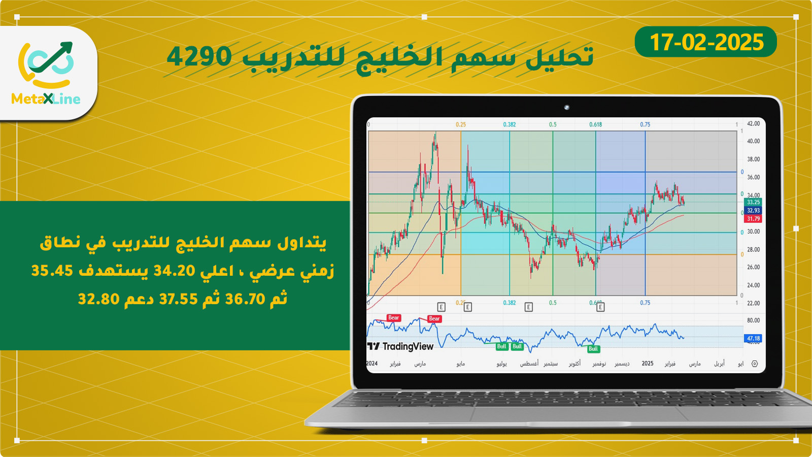 تحليل سهم الخليج للتدريب 4290