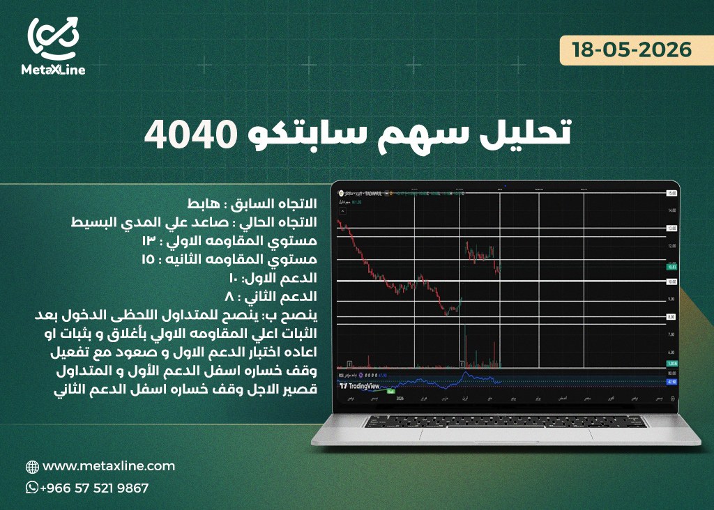 تحليل سهم سابتكو 4040  