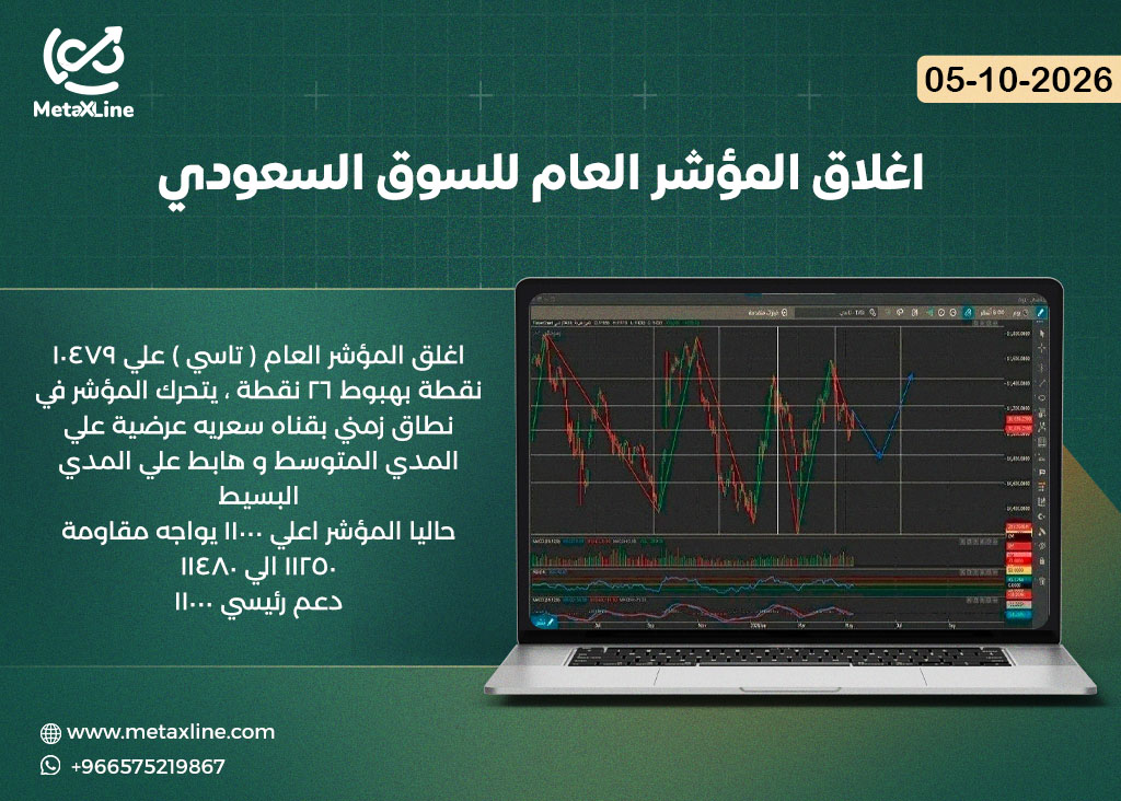 اغلاق المؤشر العام للسوق السعودي (تاسي)