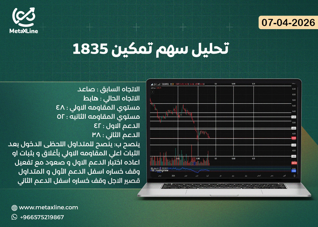 تحليل سهم تمكين 1835