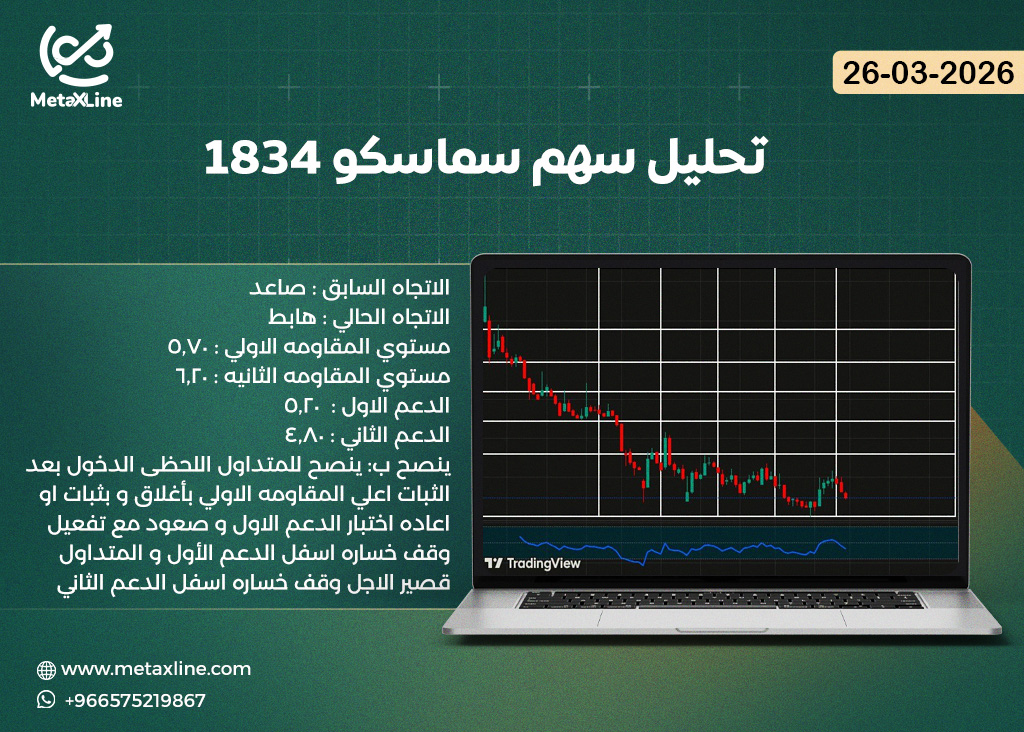 تحليل سهم سماسكو 1834
