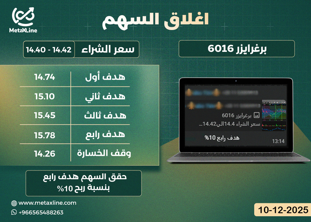 اغلاق سهم برغرايزر 6016