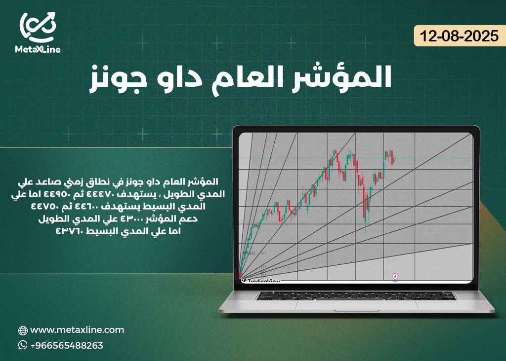 المؤشر العام داو جونز   