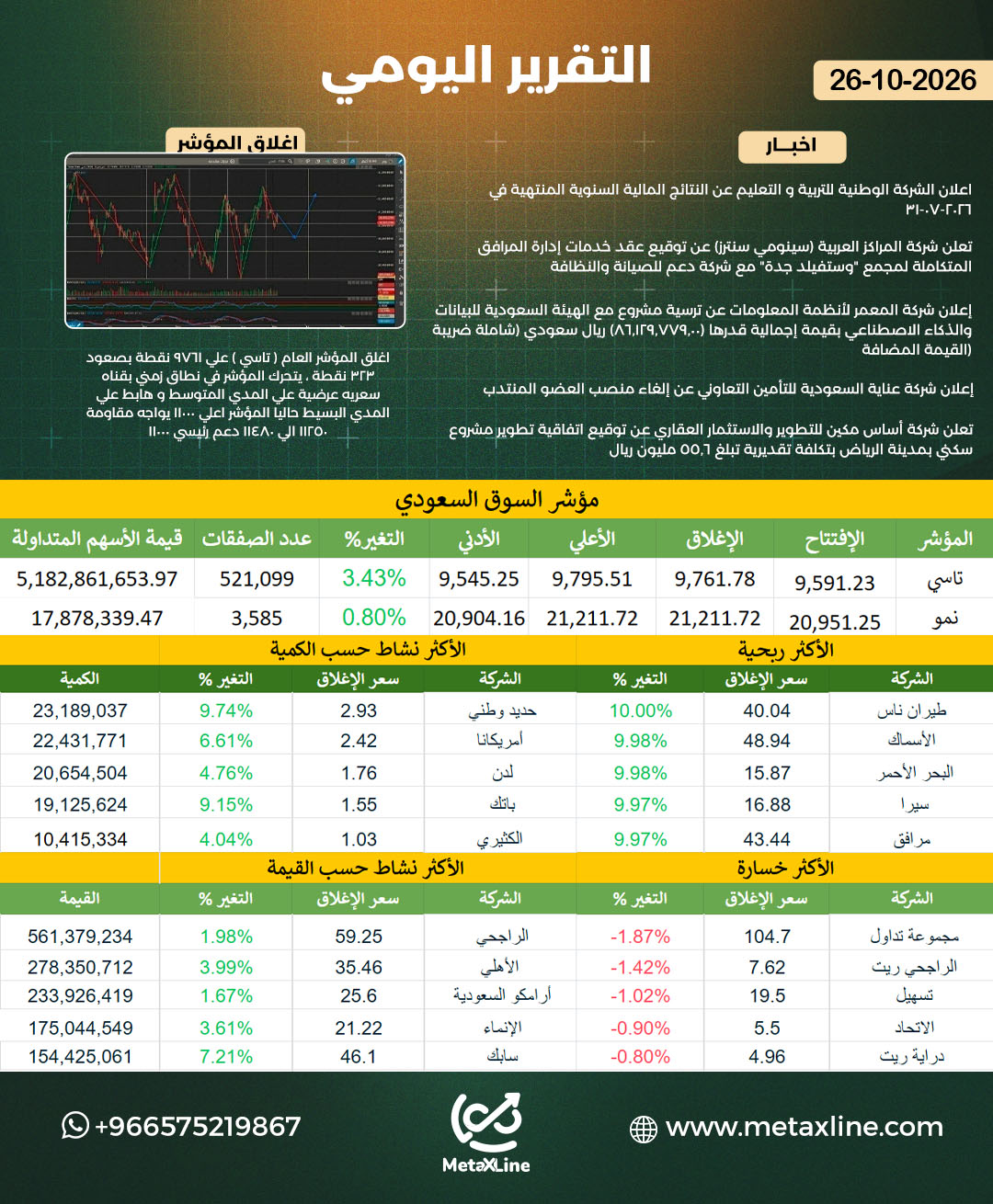 التقرير اليومي