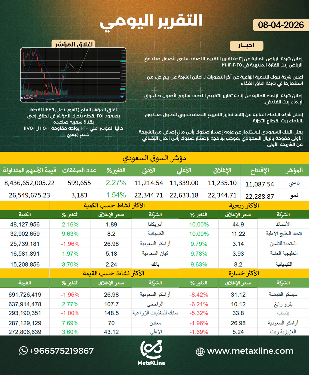 التقرير اليومي