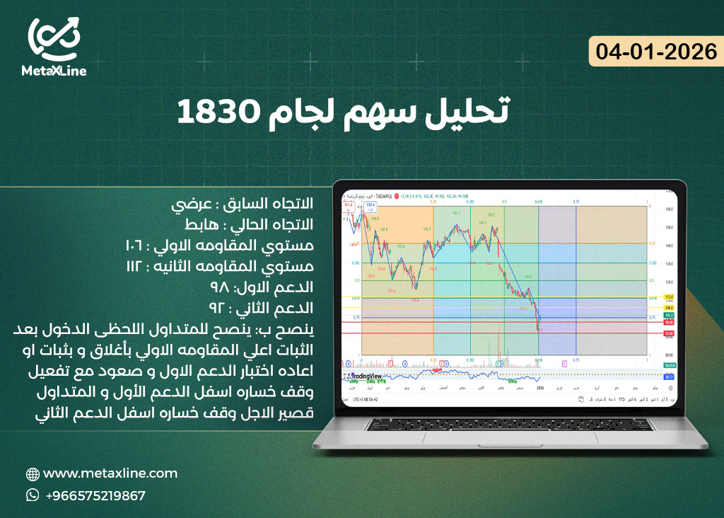 تحليل سهم لجام 1830