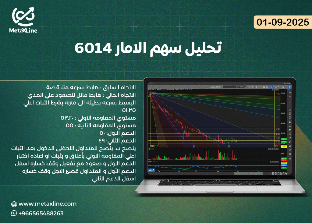 تحليل سهم الامار 6014