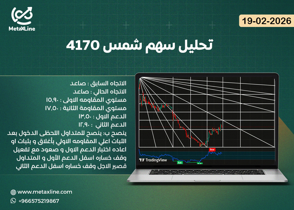 تحليل سهم شمس 4170