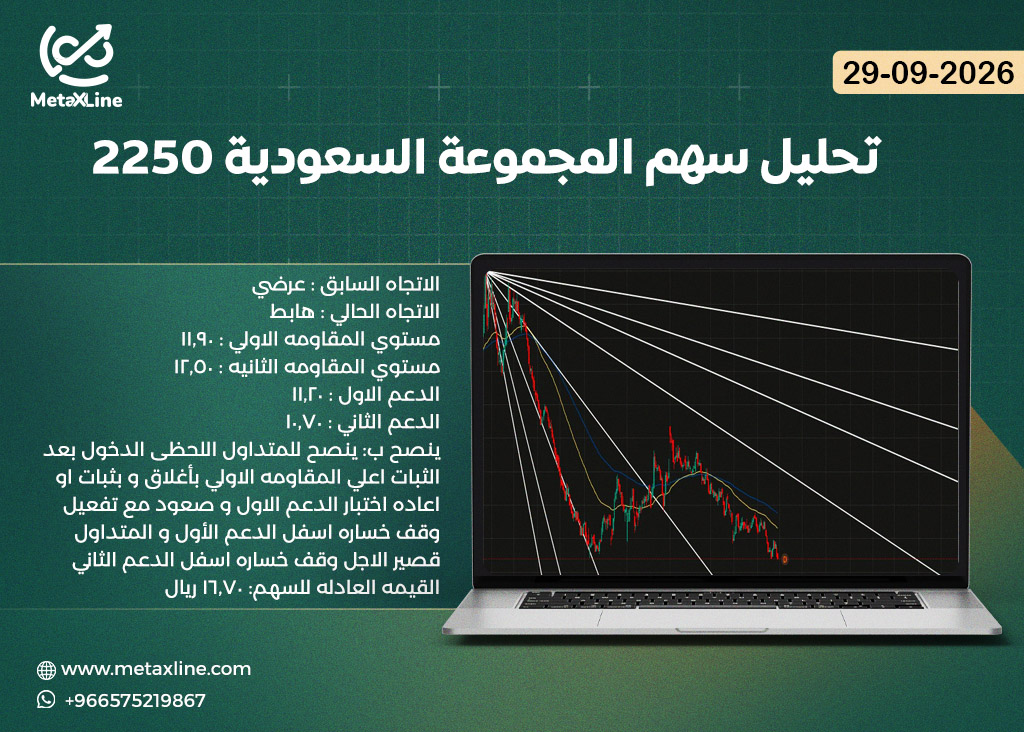 تحليل سهم المجموعة السعودية 2250