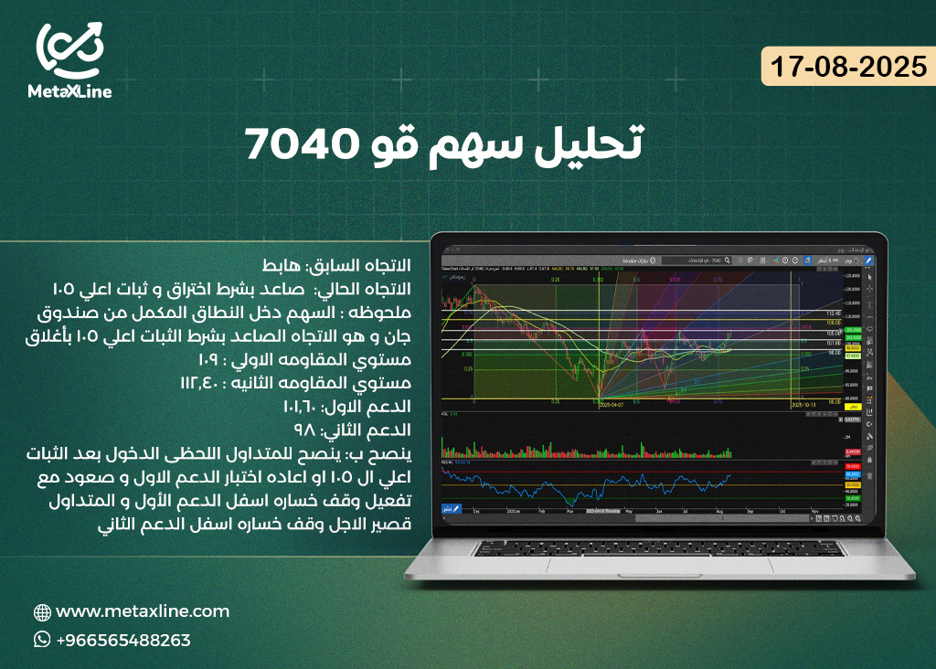 تحليل سهم قو 7040