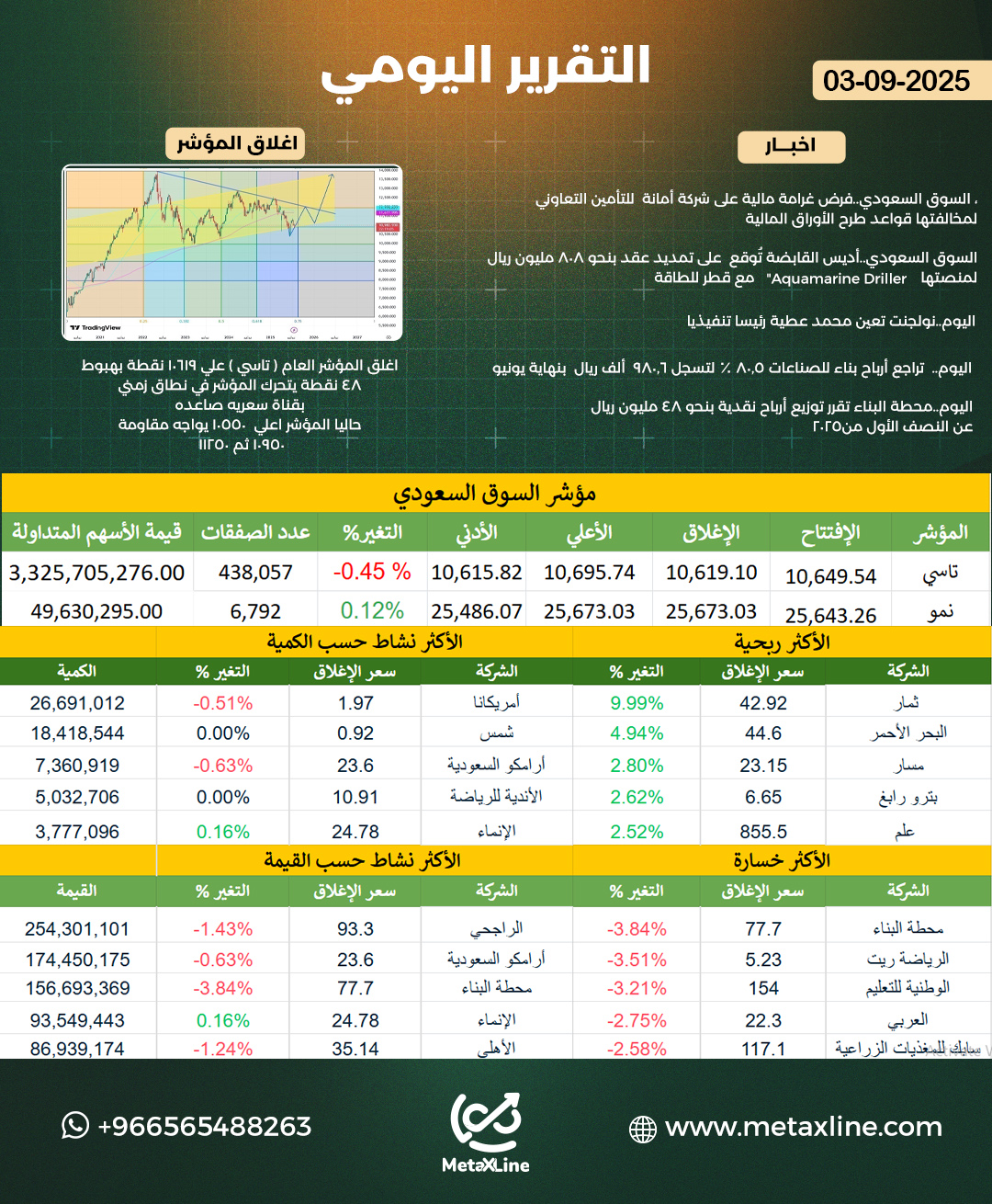 التقرير اليومي 