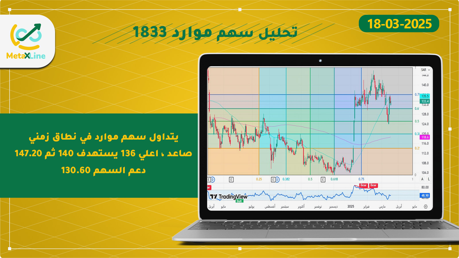 تحليل سهم موارد 1833
