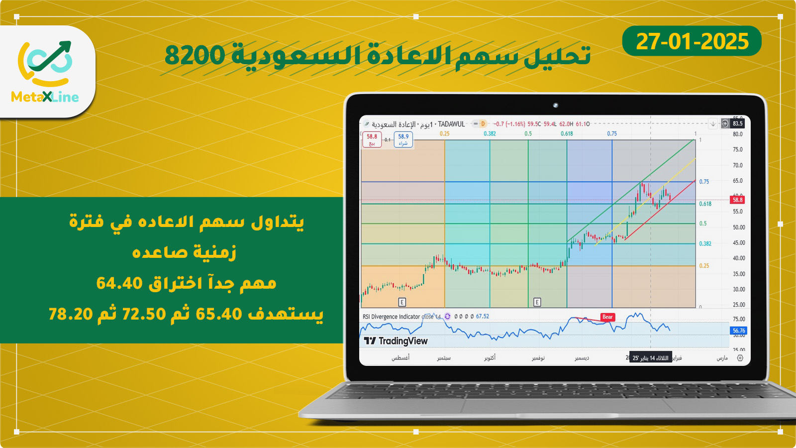 تحليل سهم الاعادة السعودية 8200