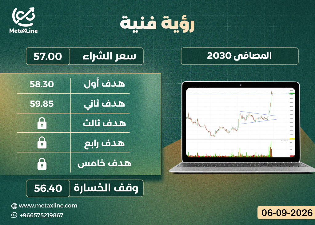 سهم المصافى 2030