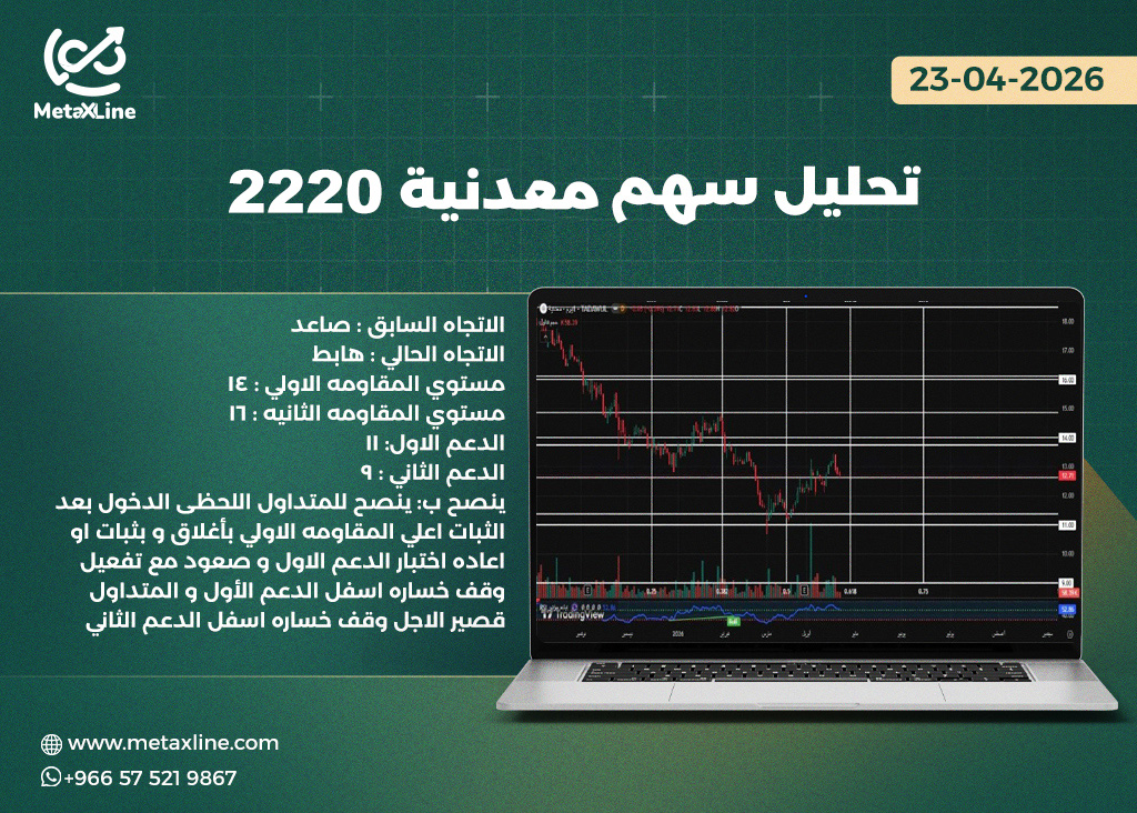 تحليل سهم معدنية 2220  