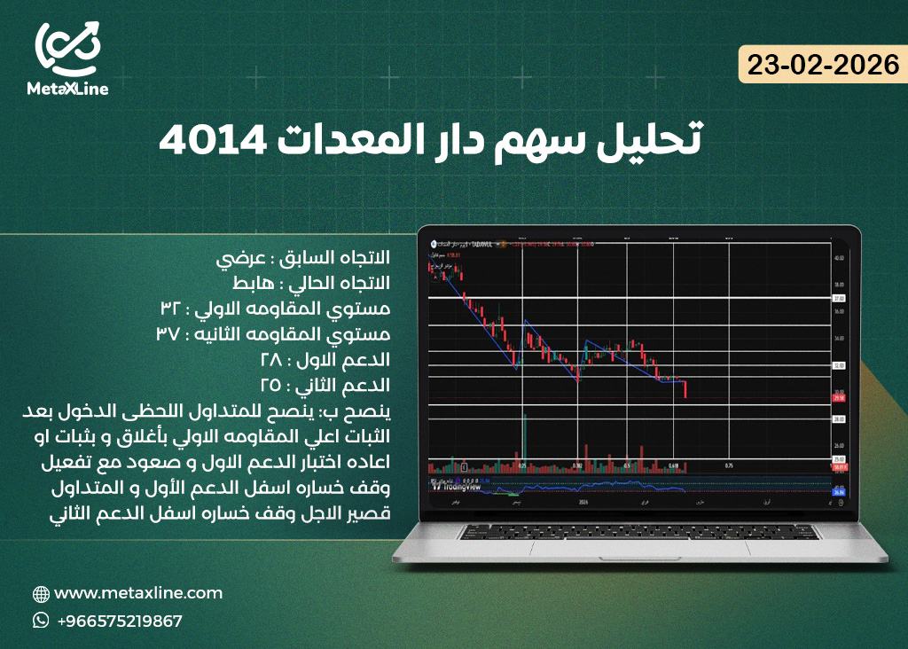 تحليل سهم دار المعدات 4014