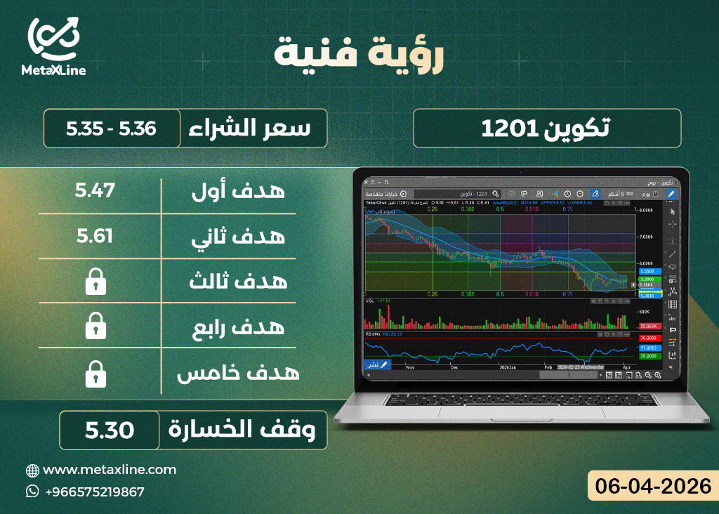 سهم تكوين 1201