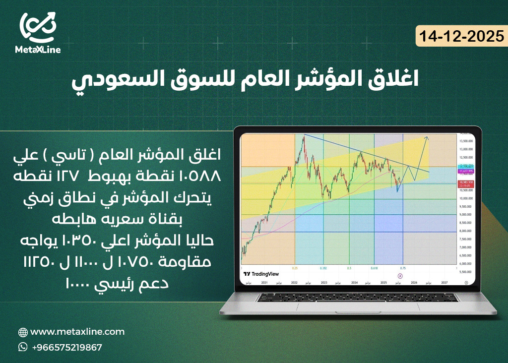 اغلاق المؤشر العام للسوق السعودي (تاسي)