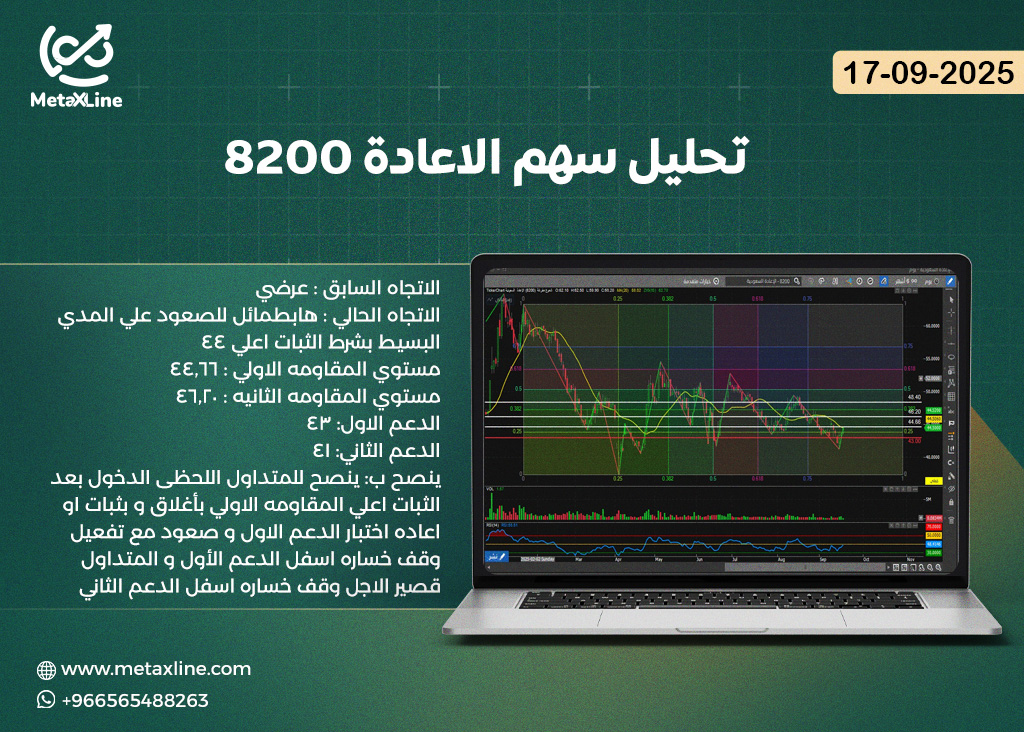 تحليل سهم الاعادة 8200