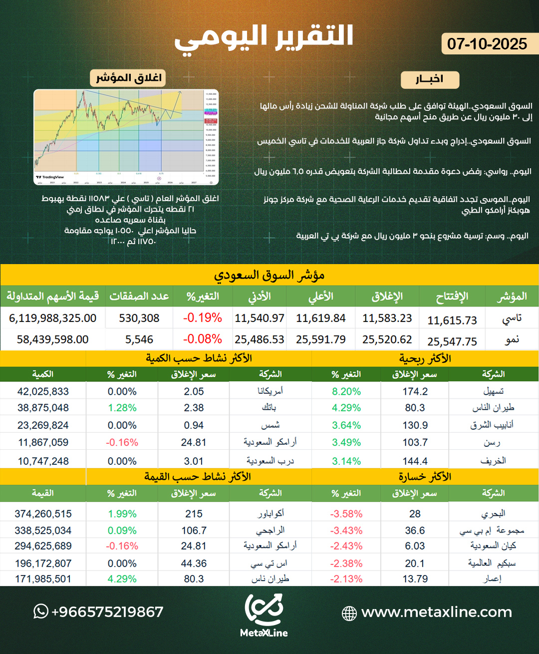 التقرير اليومي 