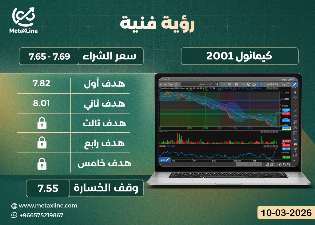 سهم كيمانول 2001