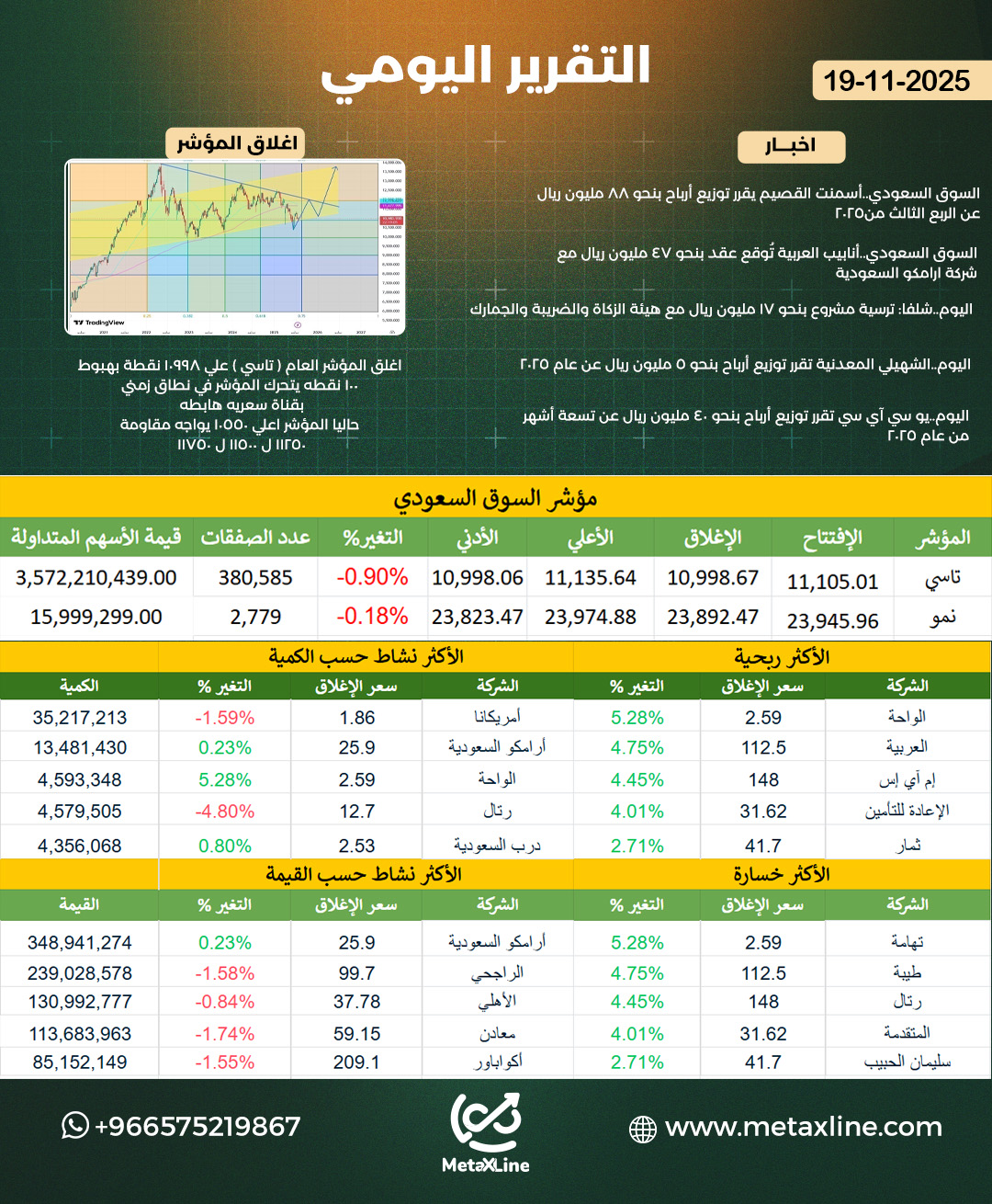 التقرير اليومي 