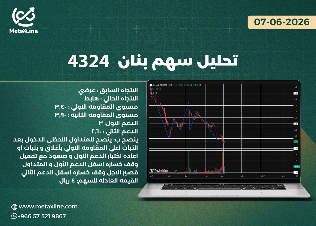 تحليل سهم بنان 4324 