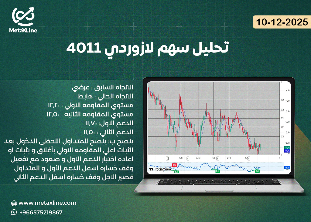تحليل سهم لازوردي 4011