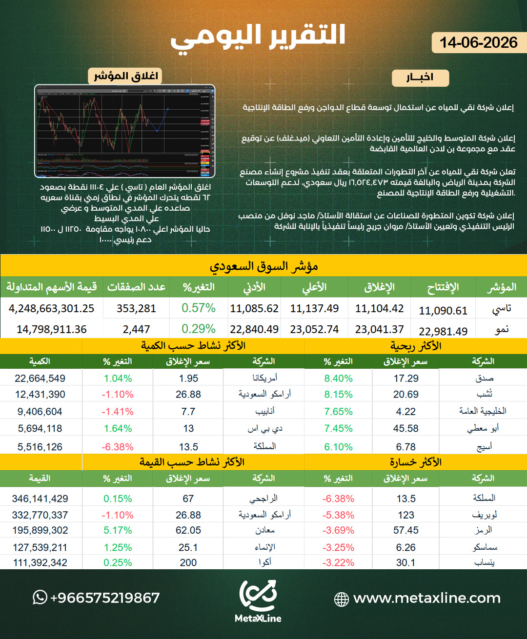 التقرير اليومي  
