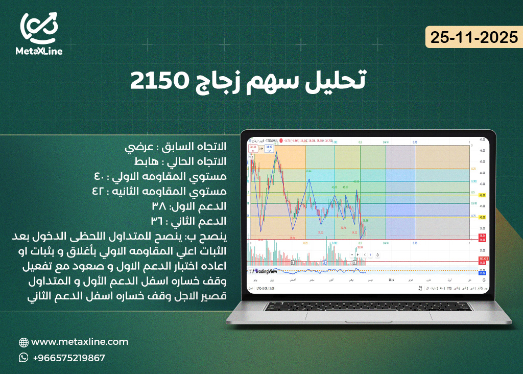 تحليل سهم زجاج 2150