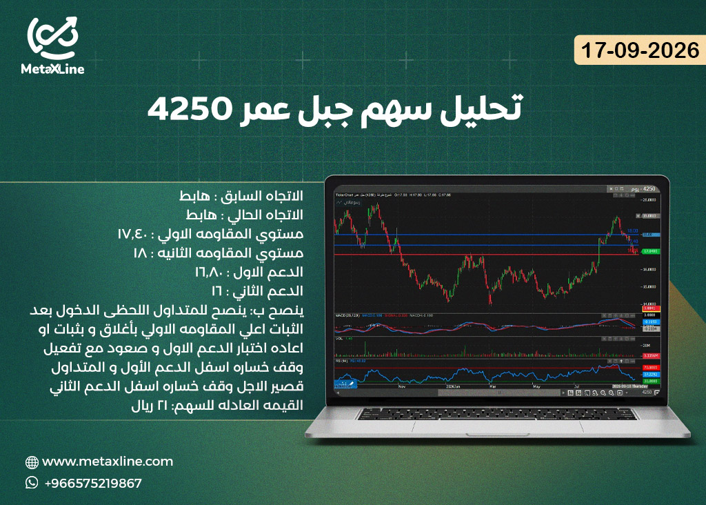 تحليل سهم جبل عمر 4250