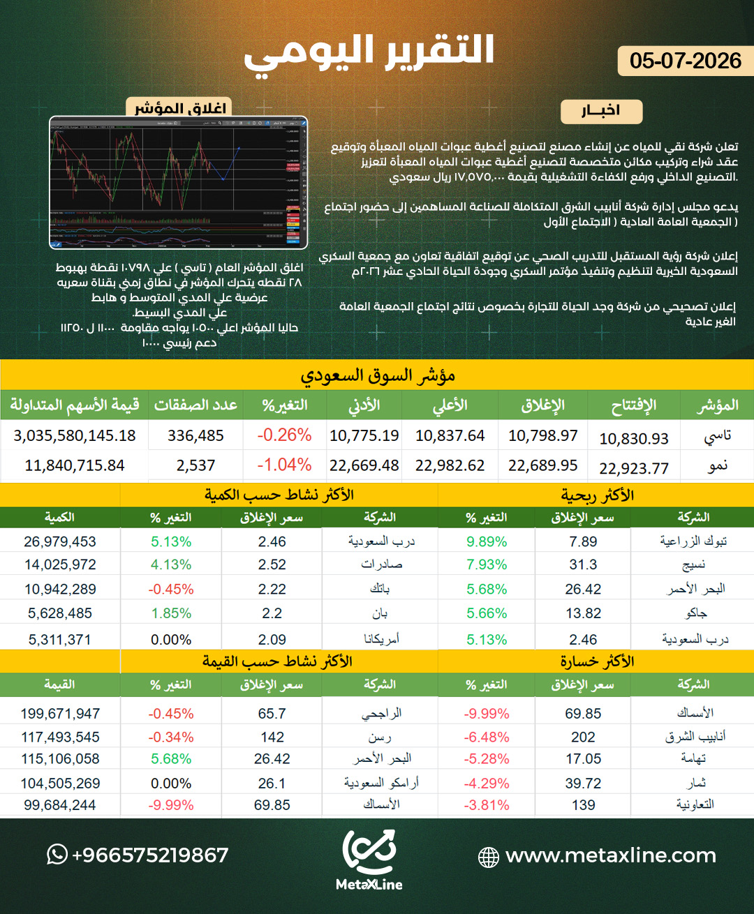 التقرير اليومي