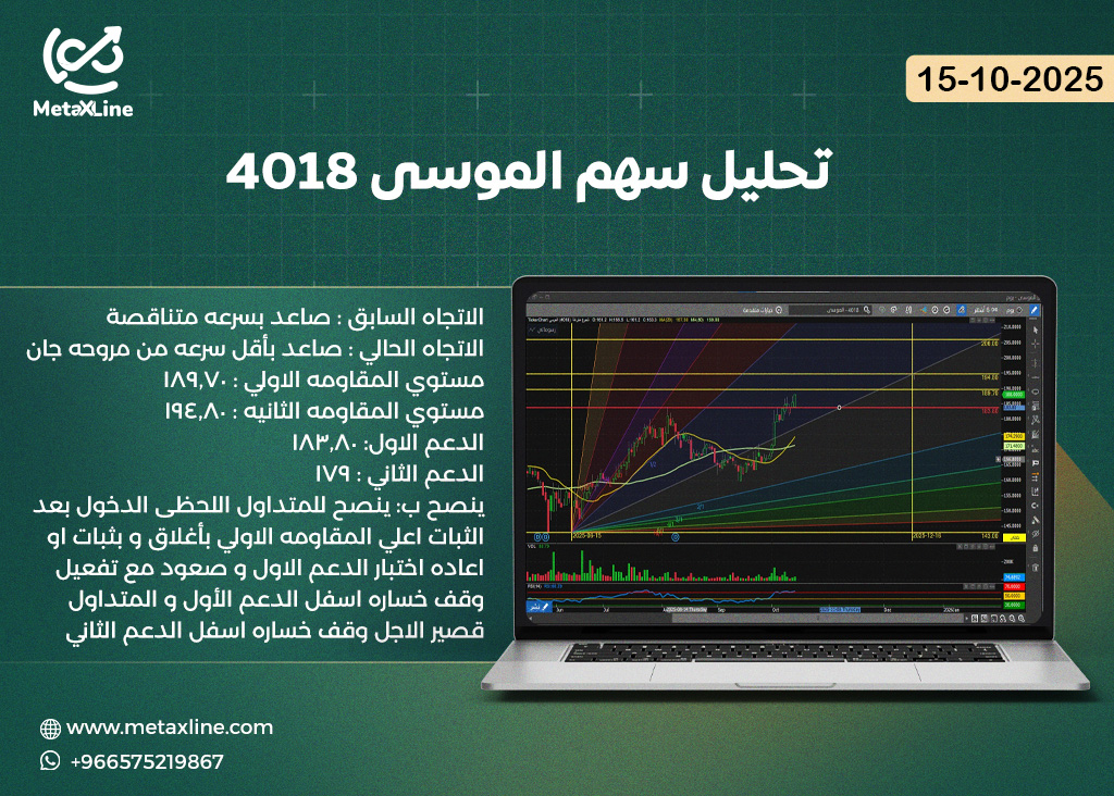 تحليل سهم الموسى 4018