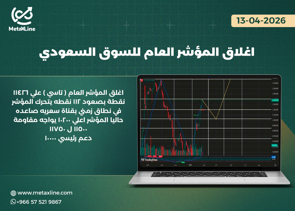 اغلاق المؤشر العام للسوق السعودي (تاسي)  