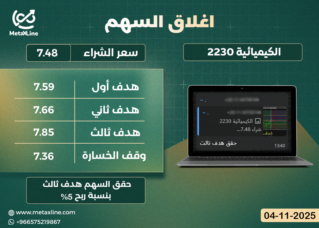 اغلاق سهم الكيميائية 2230