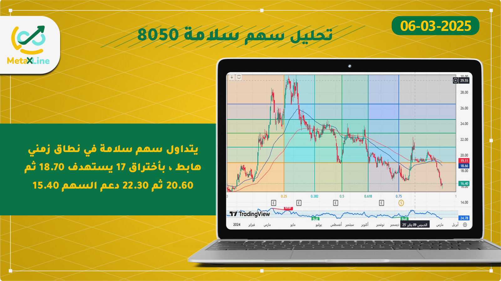 تحليل سهم سلامة 8050