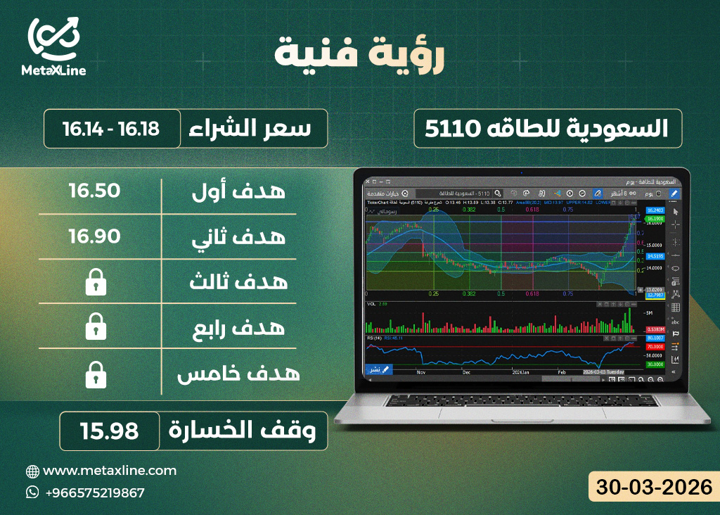 سهم السعودية للطاقه 5110