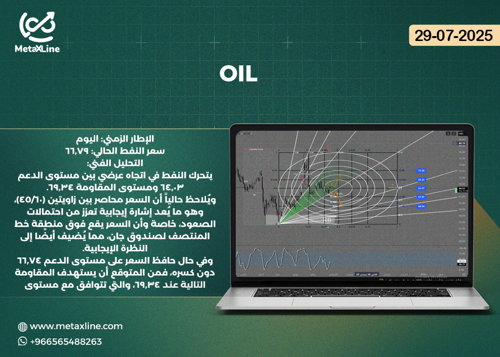OIL
