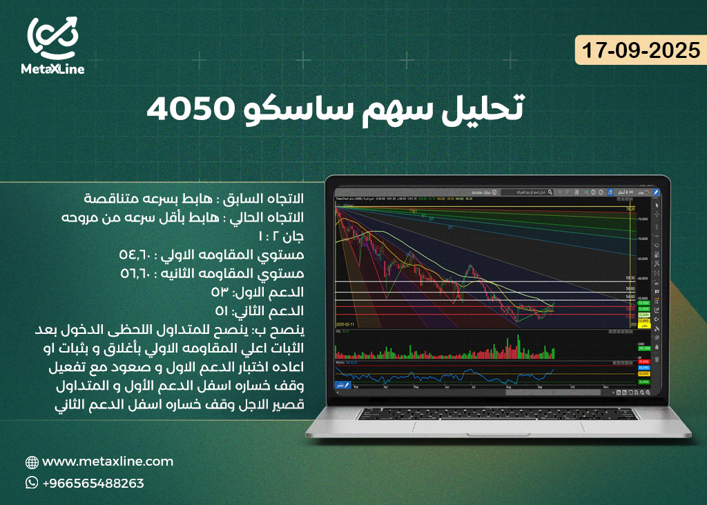 تحليل سهم ساسكو 4050