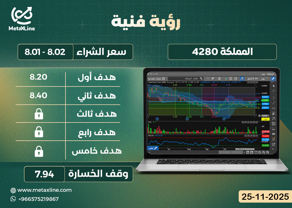 سهم المملكة 4280