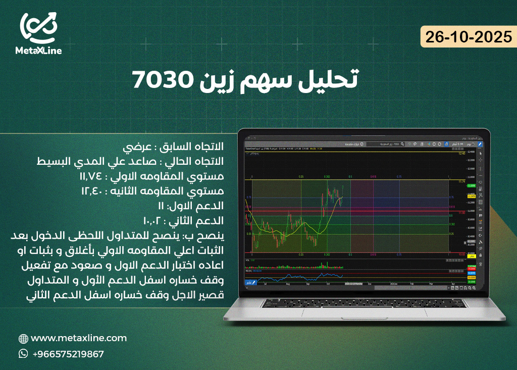 تحليل سهم زين 7030