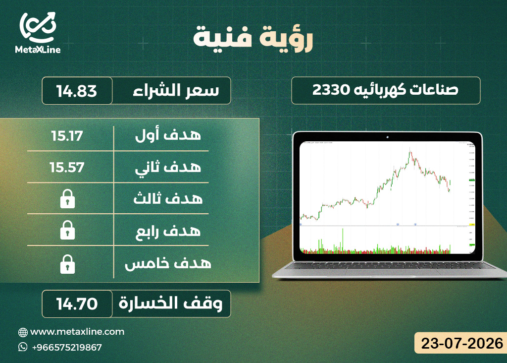 سهم صناعات كهربائيه 2330