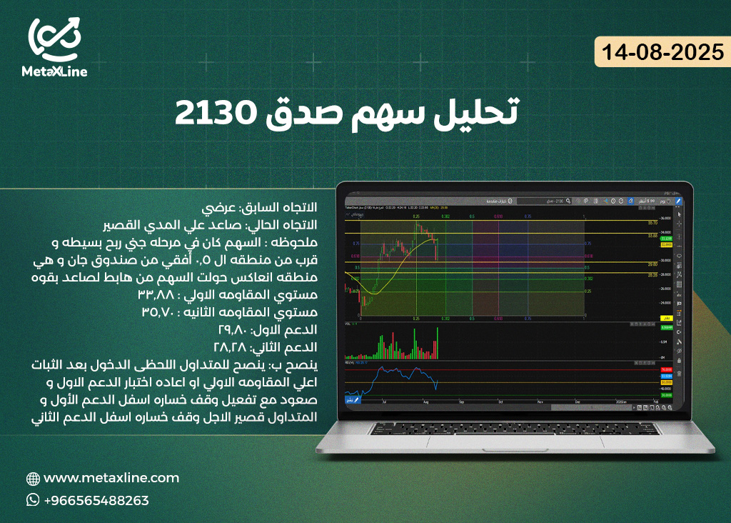 تحليل سهم صدق 2130