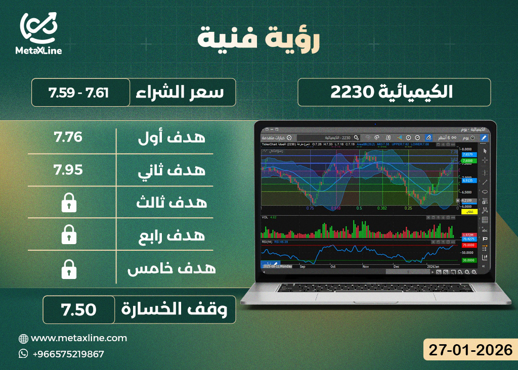 سهم الكيميائية 2230