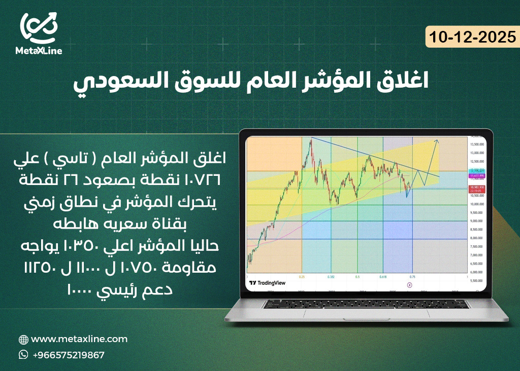 اغلاق المؤشر العام للسوق السعودي (تاسي)