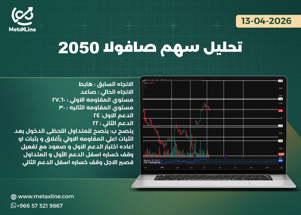 تحليل سهم صافولا 2050  
