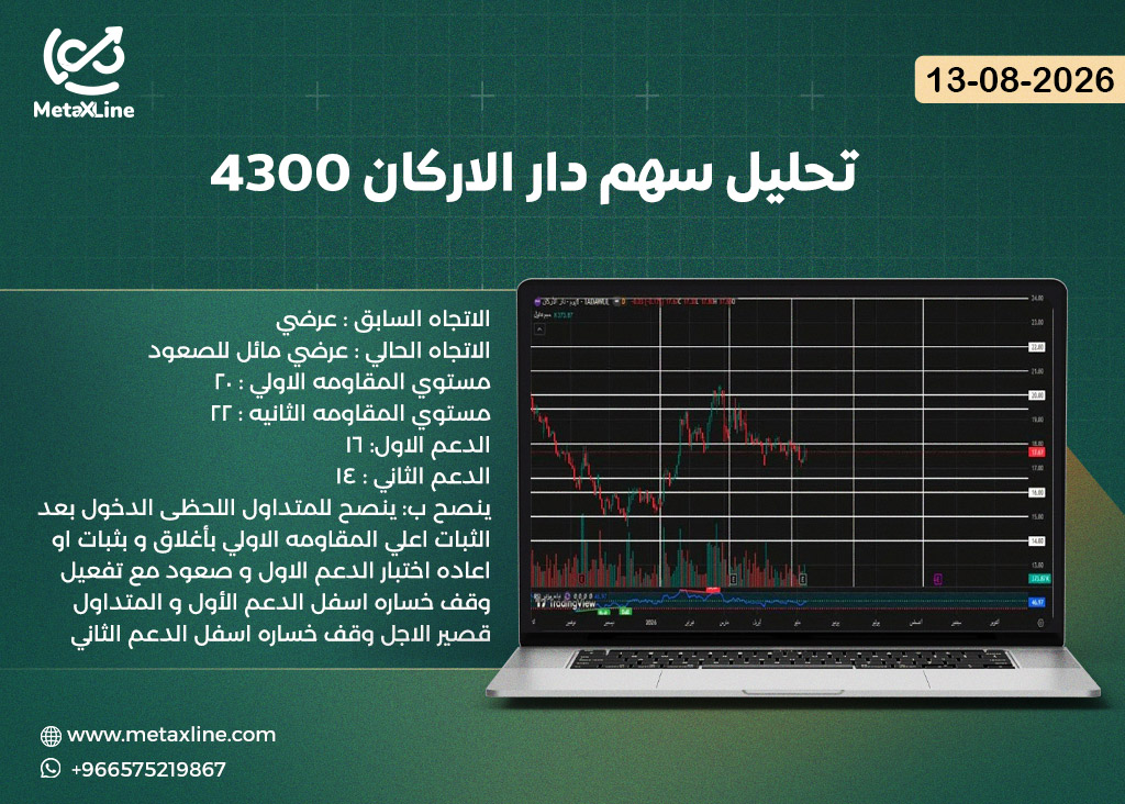 تحليل سهم دار الاركان 4300