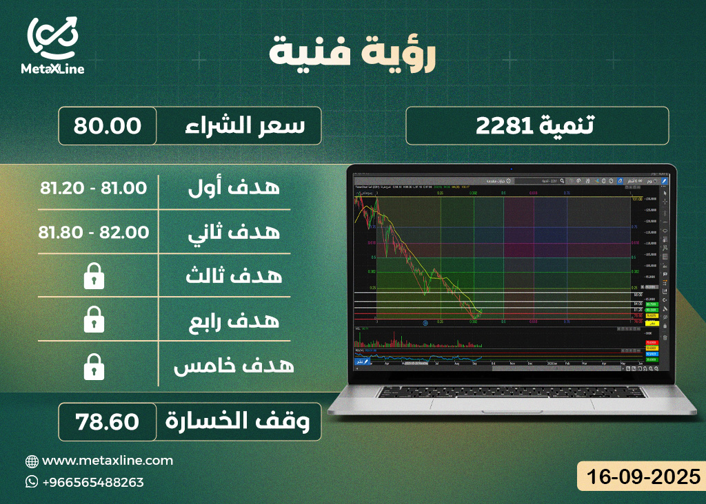 سهم تنمية 2281