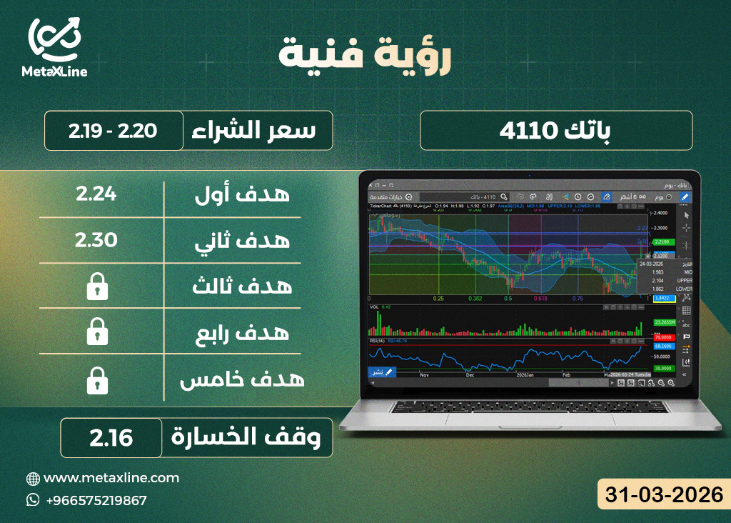 سهم باتك 4110